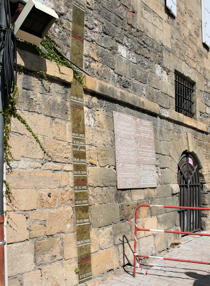 Water level in Bergerac